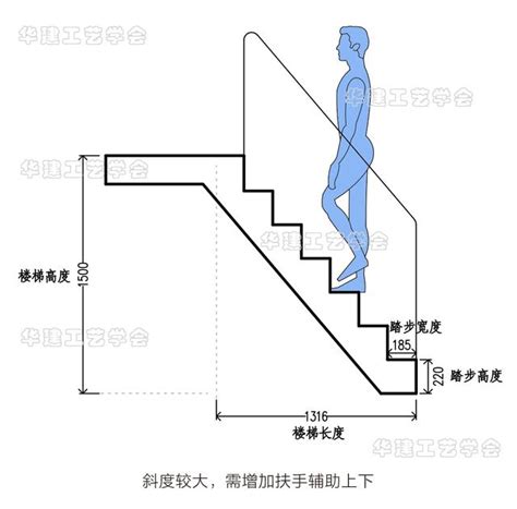 樓梯高度|【樓梯高度】揭秘樓梯高度的秘密：踏步與台階的黃金。